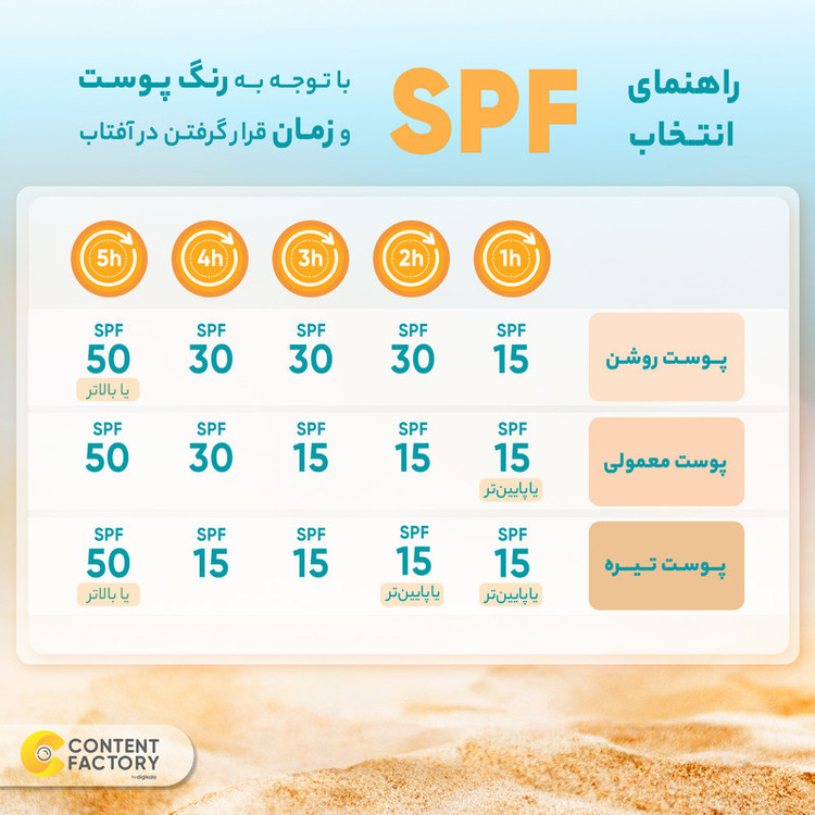 فلوئید ضدآفتاب بدون رنگ SPF50 مدل Fusion Water Magic مناسب انواع پوست، حجم 50 میلیلیتر