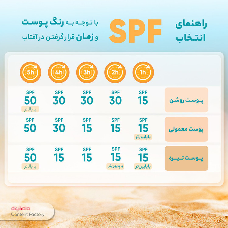 کرم ضدآفتاب بدون رنگ SPF50 مدل بیو واتر مناسب انواع پوست، حجم 50 میلیلیتر