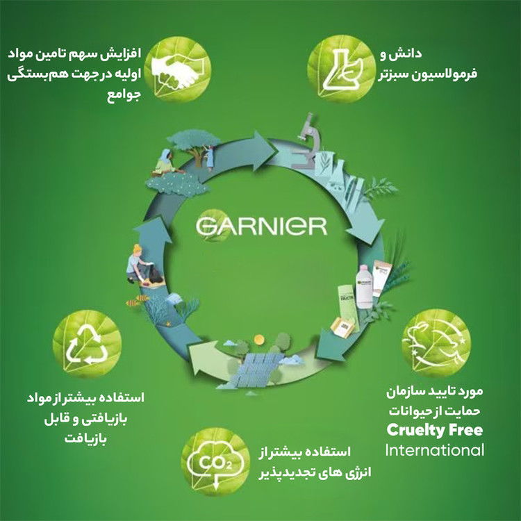ژل شستشو صورت مدل Skin Active حجم 200 میلی لیتر
